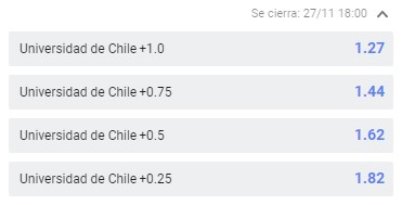 Handicap Betano: o que é Handicap Asiático Betano?