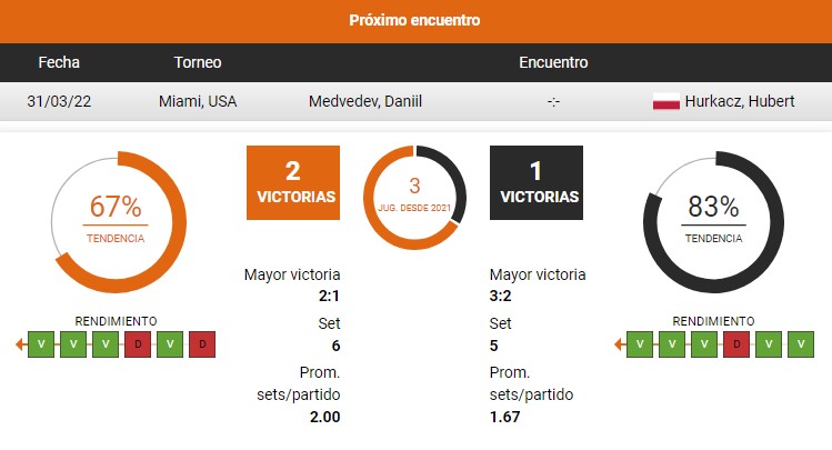 Estadísticas para apostar al Tenis en Betano Chile