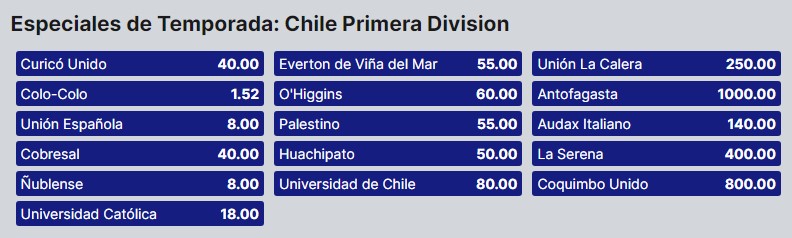 Cuotas de RojaBet a Campeón Liga Chilena 2022