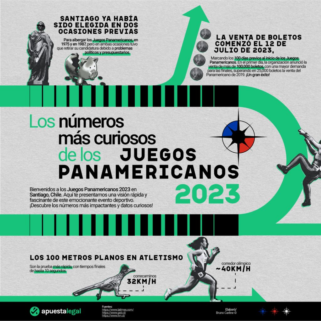 Infografía Juegos Panamericanos Chile - 1