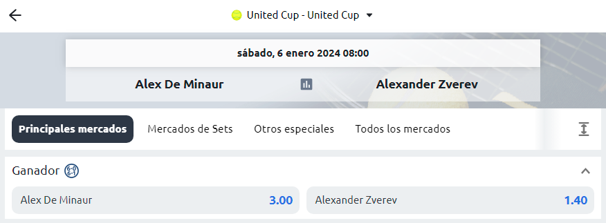 Apuestas United Cup Betano