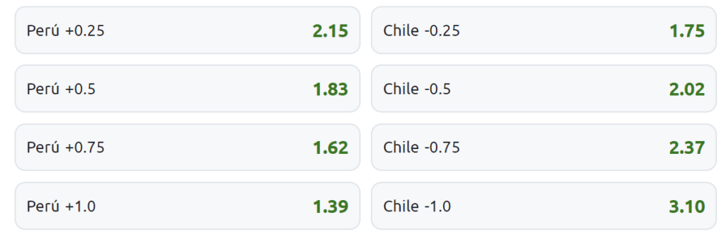 Apuestas Copa América - Hándicap