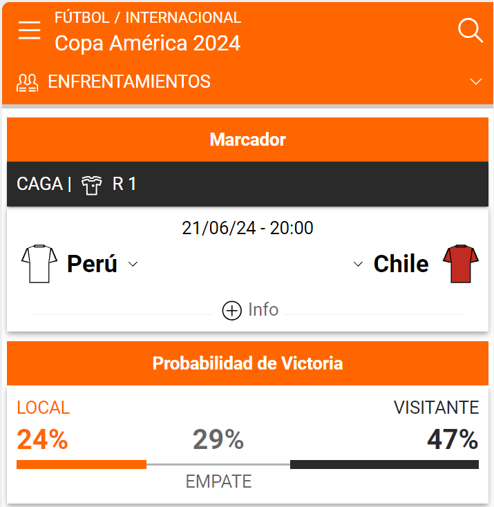 Estadísticas en apuestas Copa América