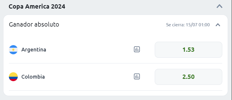 Apuestas Copa América - Ganador Absoluto