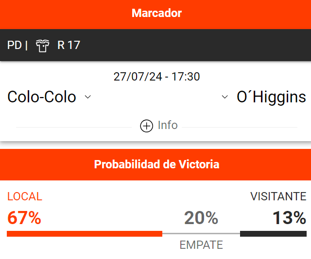 Pronósticos y estadísticas Colo Colo vs O'Higgins