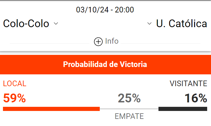 Apuestas Colo Colo vs  Católica - Cuánto paga