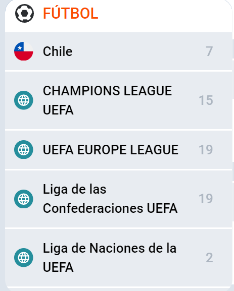 Competiciones en Mostbet Chile