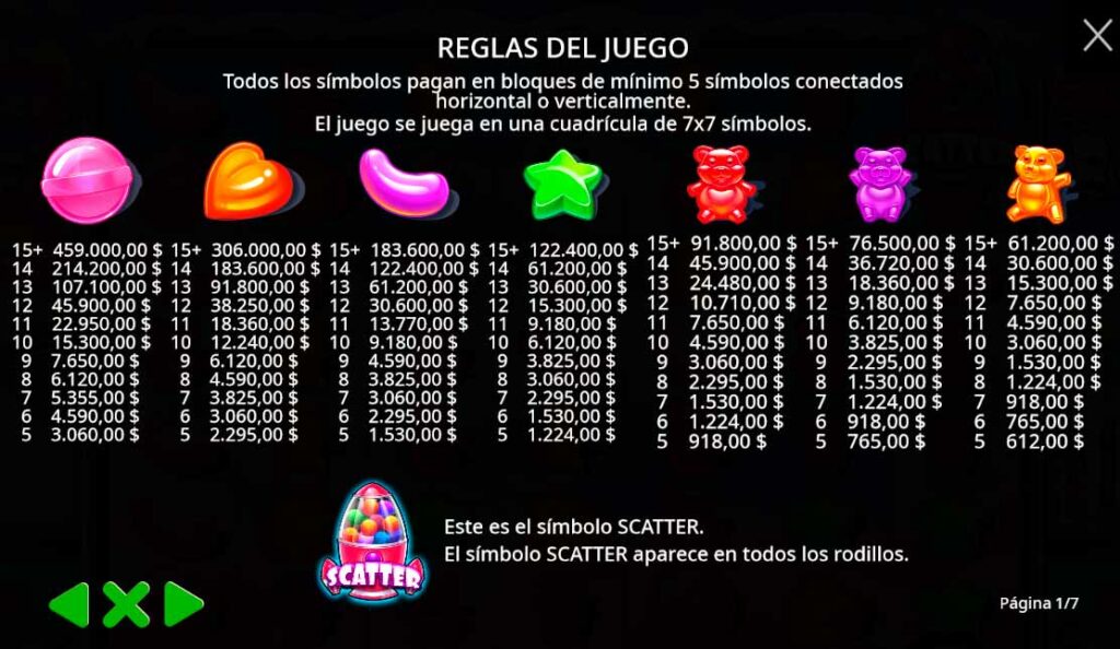 Símbolos y Funciones En Sugar Rush