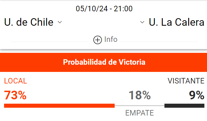 Apuestas U de Chile vs Unión La Calera