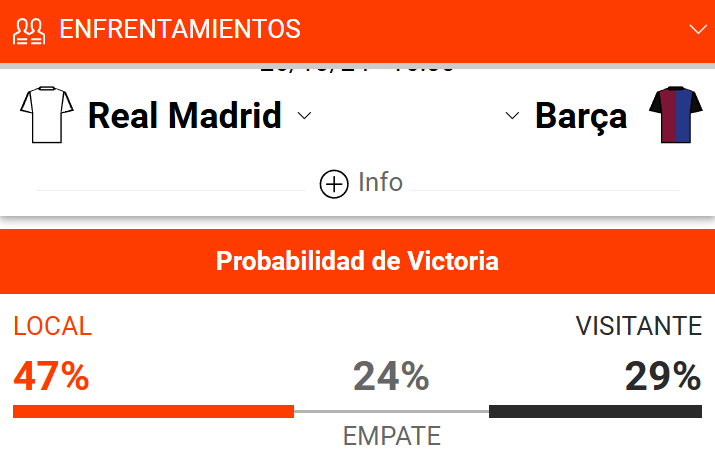 Apuestas Real Madrid vs Barcelona