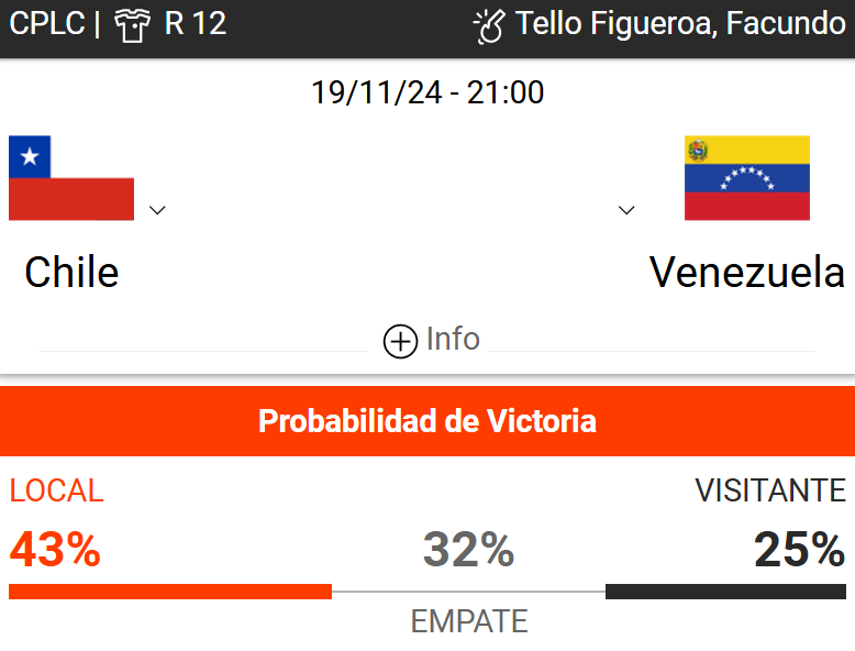 Apuestas Chile vs Venezuela - Cuánto Pagan