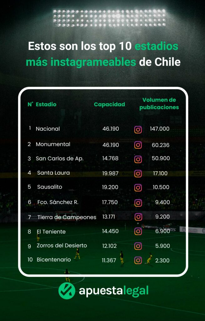 Los 10 estadios más instagrameables en Chile