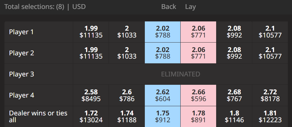 Juegos de Exchange en Betfair Casino