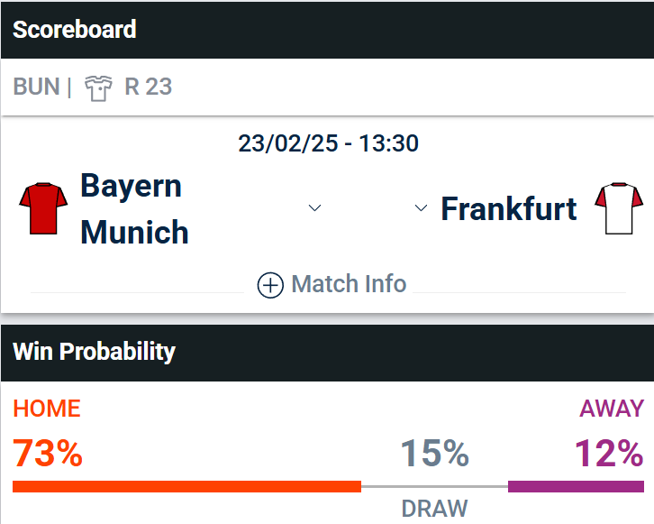 Pronósticos de Apuestas Bayern vs Frankfurt - Cuánto pagan hoy