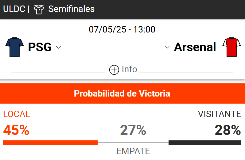 Pronósticos Arsenal vs PSG