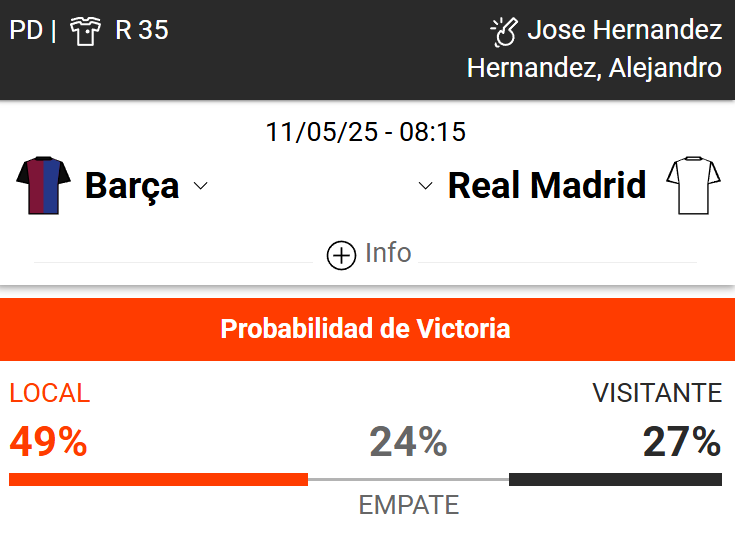 Pronósticos Barcelona vs Real Madrid