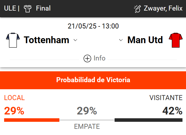 Pronósticos Final Europa League 2025 Tottenham vs Manchester United