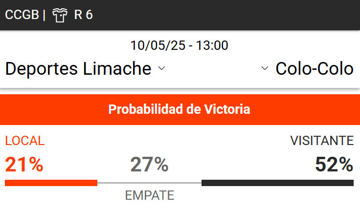 Apuestas colo colo vs deportes limache cuanto paga hoy