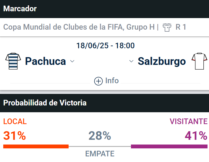 Pronosticos Pachuca vs Salzburgo - Cuanto pagan hoy las apuestas
