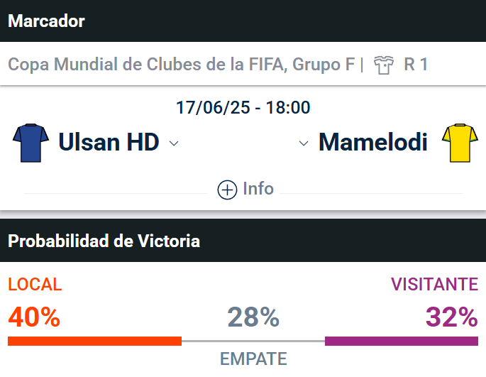Pronosticos Ulsan vs Mamelodi Sundowns - Cuanto pagan hoy las apuestas