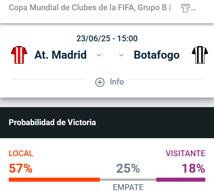 Pronosticos Atletico de Madrid vs Botafogo - Cuanto pagan hoy las apuestas