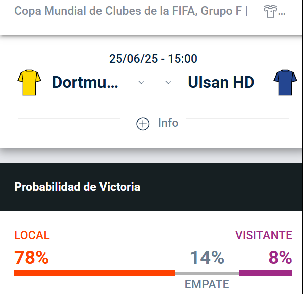 Pronosticos Dortmund vs Ulsan - Cuanto pagan hoy las apuestas