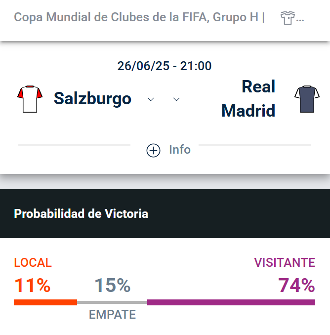 Pronosticos Salzburgo vs Real Madrid - Cuanto pagan hoy las apuestas