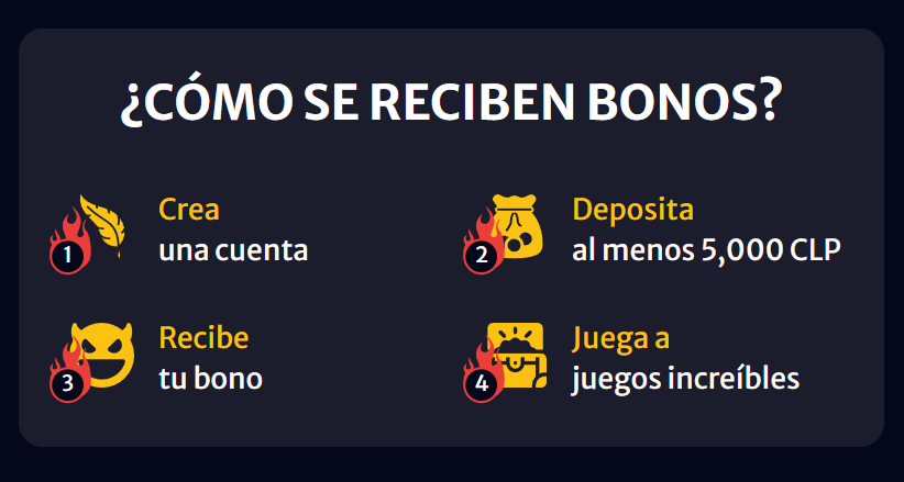 Bono HellSpin Casino Chile
