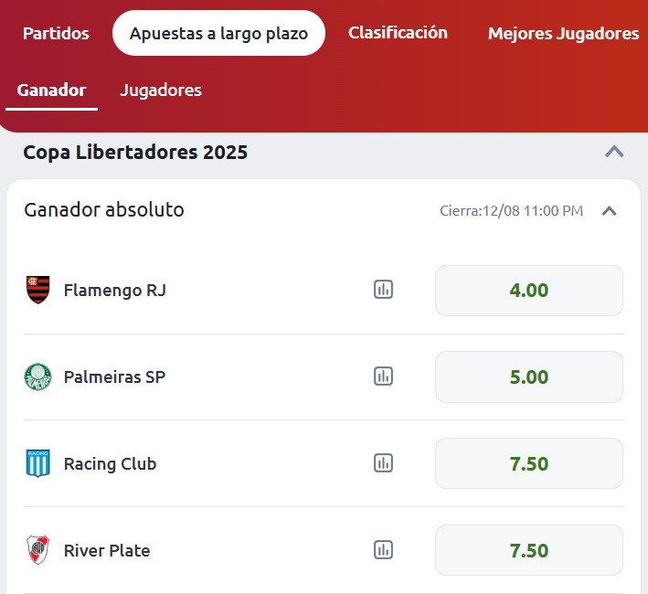 Cómo apostar en Betano Chile