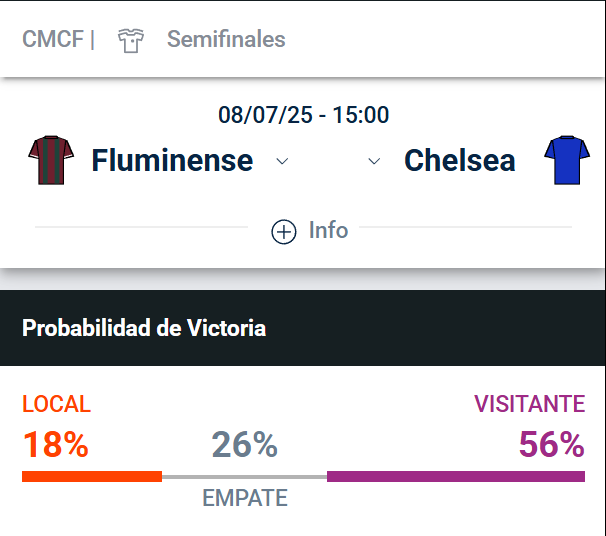 Pronosticos Fluminense vs Chelsea - Cuanto pagan hoy las apuestas