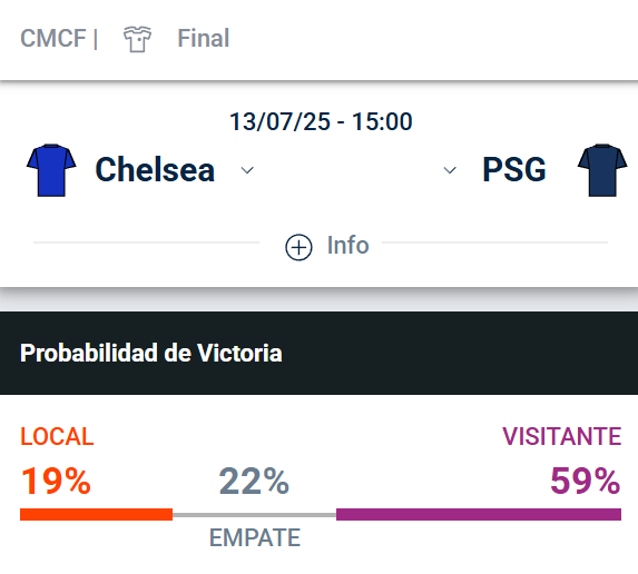 Pronosticos Chelsea vs PSG - Cuanto pagan hoy las apuestas