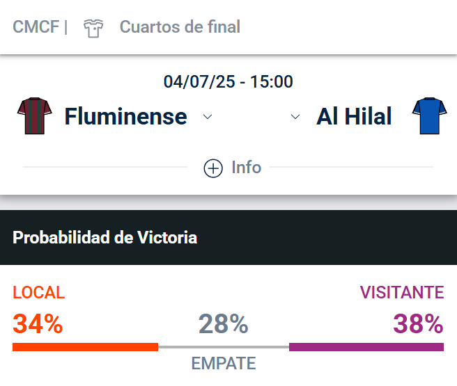 Pronosticos Fluminense vs Al Hilal - Cuanto pagan hoy las apuestas