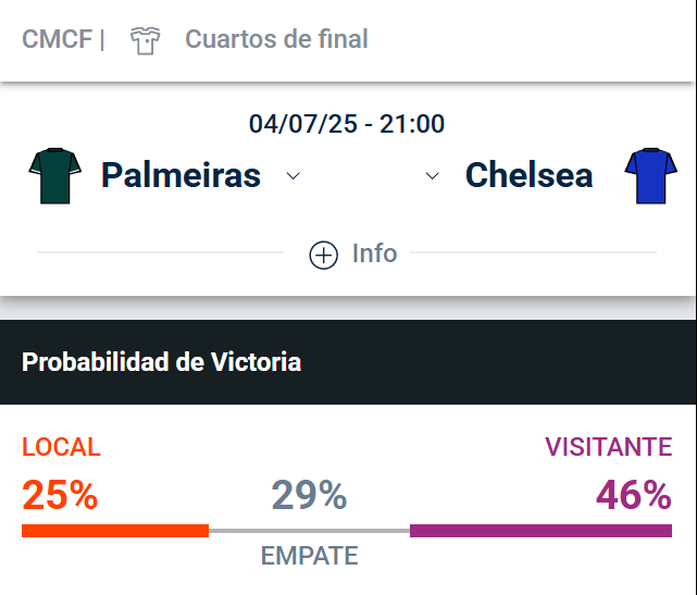 Pronosticos Palmeiras vs Chelsea - Cuanto pagan hoy las apuestas