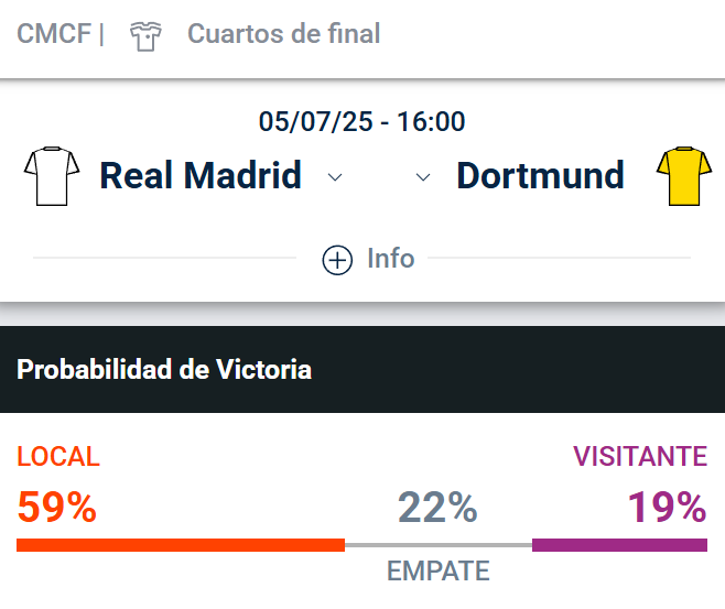 Pronosticos Real Madrid vs Dortmund - Cuanto pagan hoy las apuestas