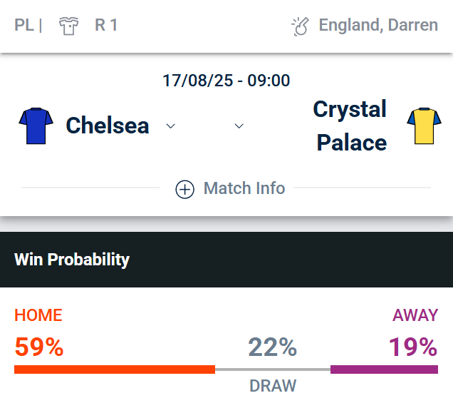 Cuánto pagan hoy las apuestas Chelsea vs Crystal Palace - Pronósticos y cuotas 2025-08-17