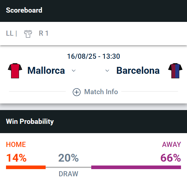 Cuánto pagan hoy las apuestas Mallorca vs Barcelona - Pronósticos y cuotas 2025-08-16