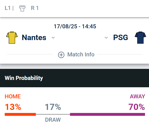 Cuánto pagan hoy las apuestas Nantes vs PSG - Pronósticos y cuotas 2025-08-17