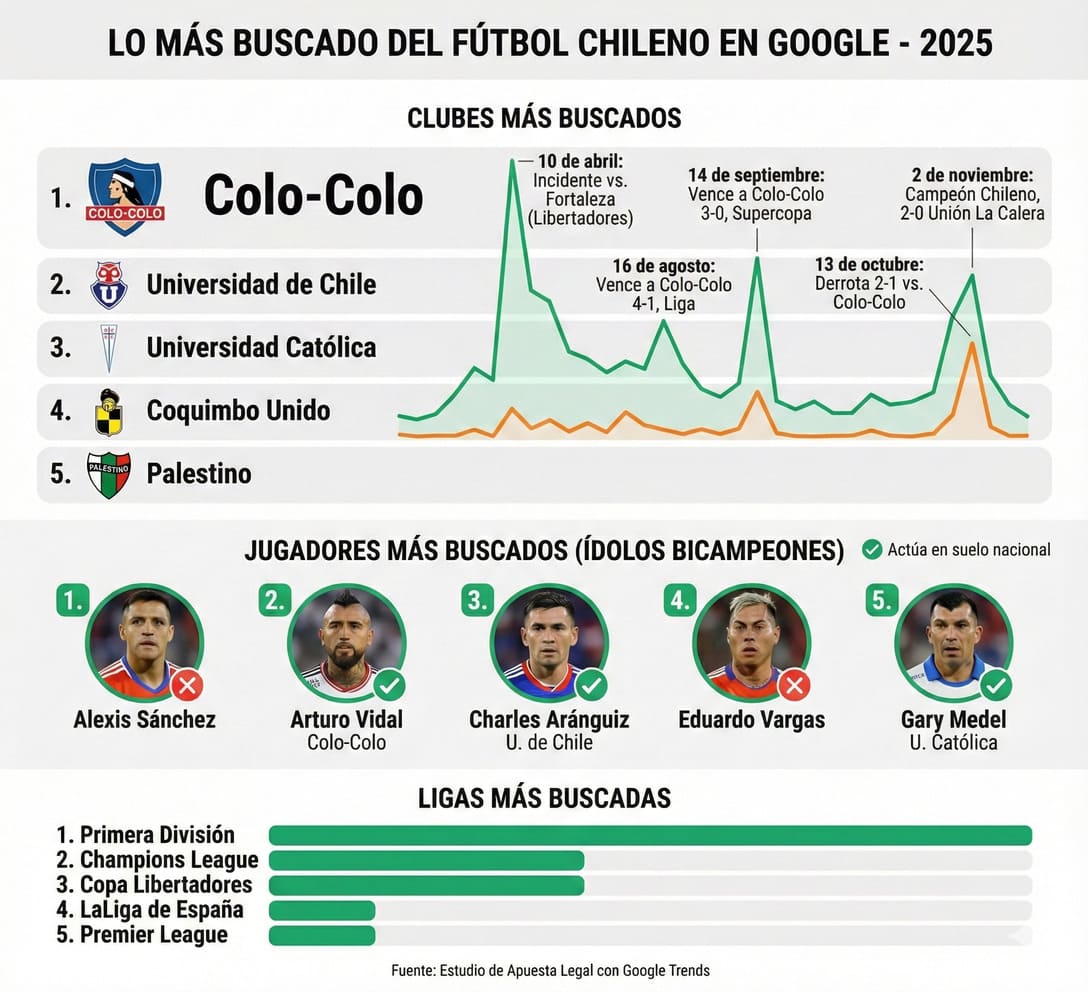 busquedas deportivas en google