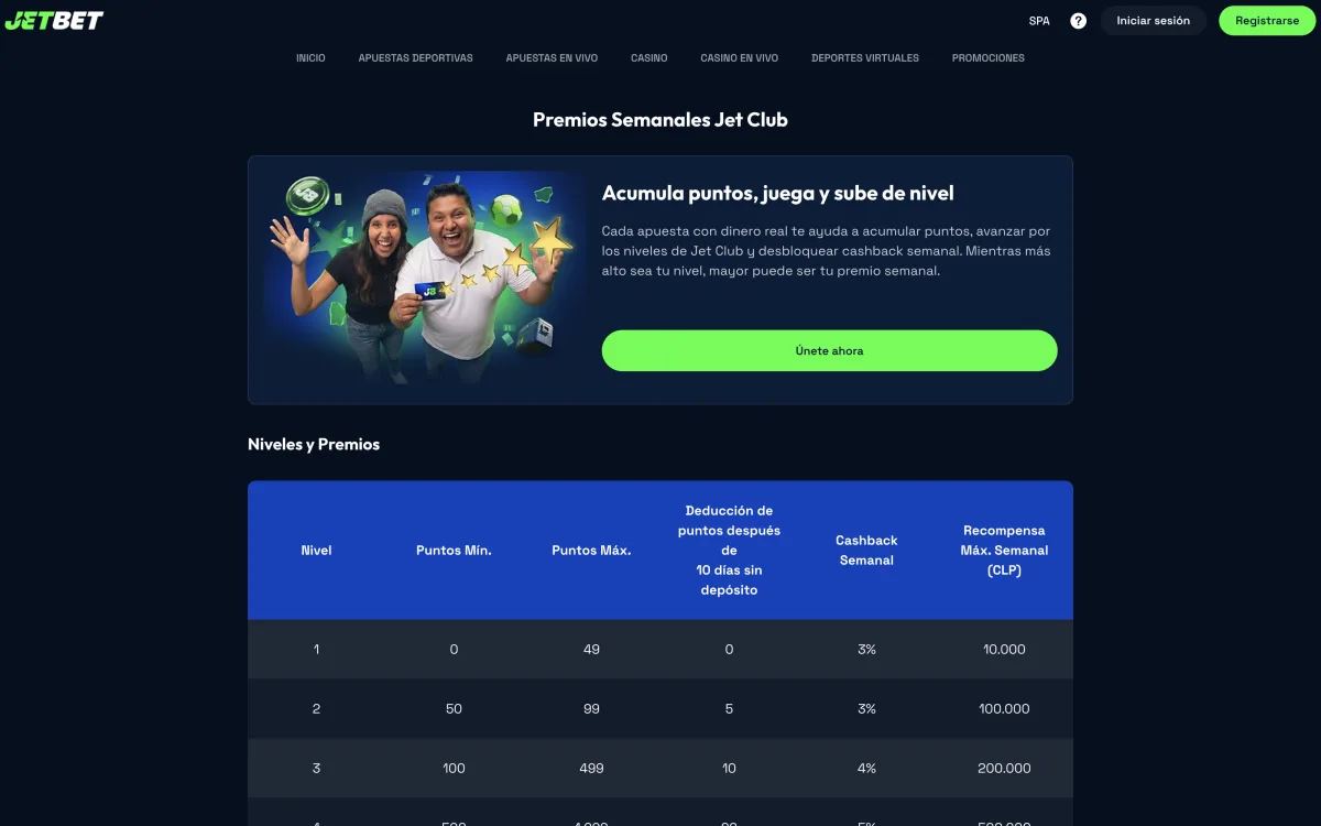 Tabla de niveles del programa Jet Club de Jetbet con el cashback semanal
